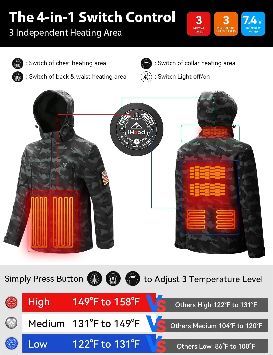 Men's Heated Jacket with Detachable Hood, Waterproof Winter Outdoor Heating Jackets for Men (Battery Pack Included)
