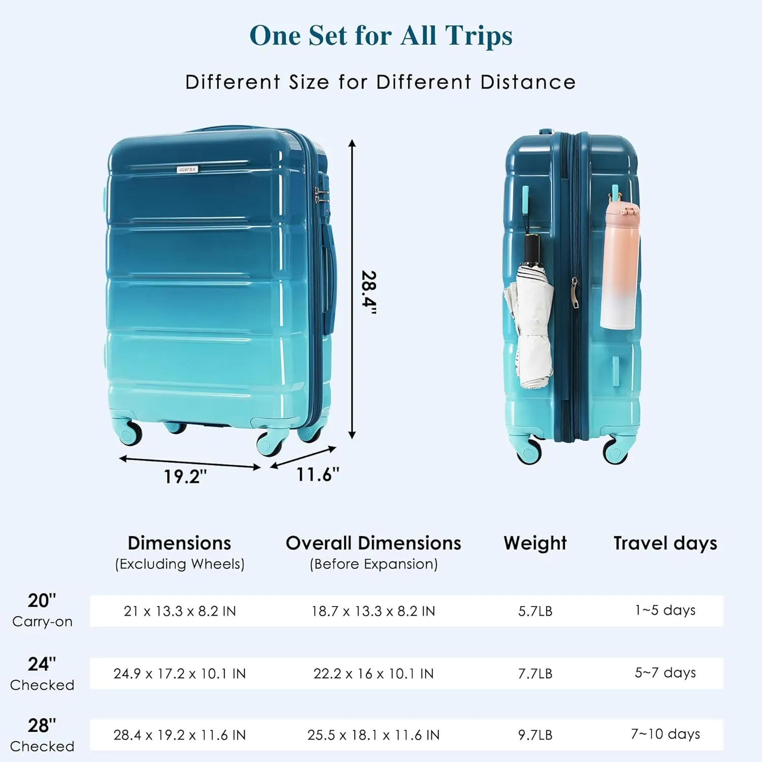 Merax 3 Piece Suitcase Luggage Sets with Cup Holder, ABS with TSA Lock and USB Port, Gradient Lake Blue, 20/24/28 Inch
