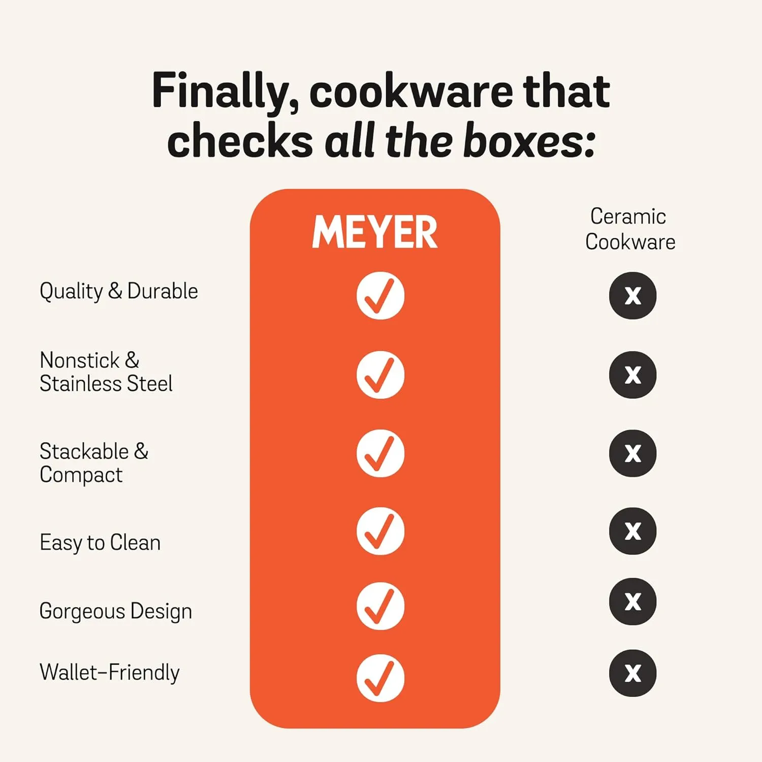Meyer 6pc Stackable Set with Universal Lids | Hard Anodized Non Stick and Stainless Steel Pots and Pans | Induction Compatible | Dishwasher Safe | Oven Safe | Matte Black | Accent Series Cookware