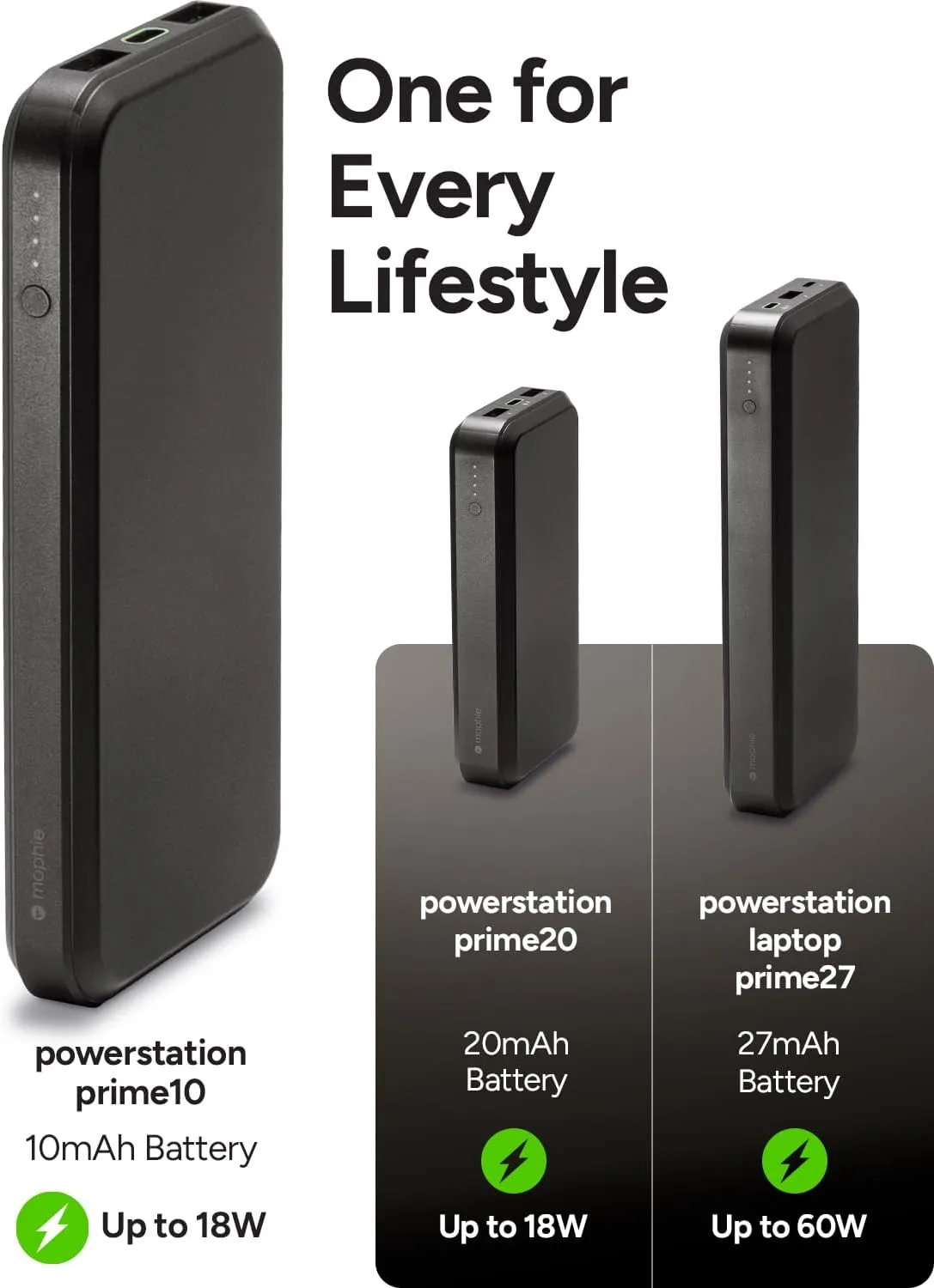 Mophie powerstation prime10 - Portable Power Bank with 10,000mAh Internal Battery, 18W USB-C PD Fast Charging, Charge 3 Devices Simultaneously, LED Power Indicator - Green Daisies