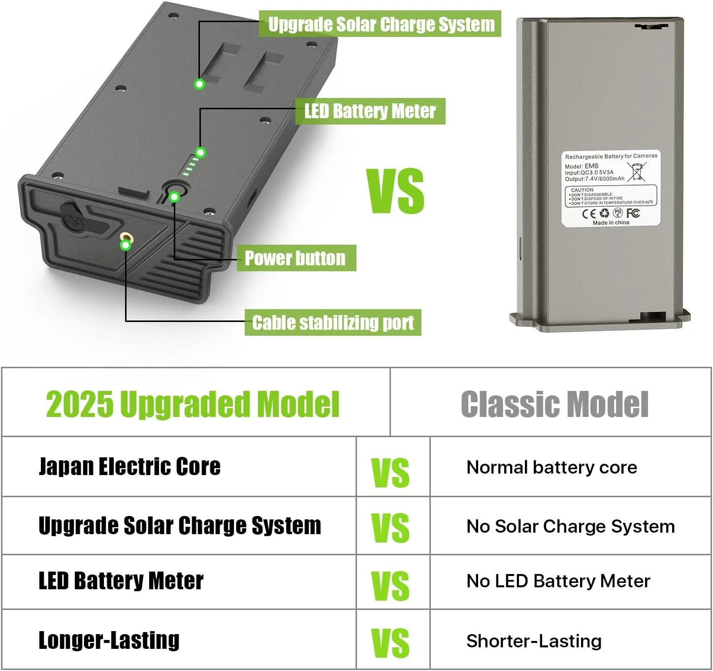 New Battery Pack for Reveal Camera X Gen 3.0, Pro 3.0 𝐔𝐩𝐠𝐫𝐚𝐝𝐞𝐝 Enhanced Solar Charging Battery Compatible with Reveal Hunting Trail Camera X Gen 3.0, Pro 3.0, X, X Pro, X Gen 2.0, XB, SK