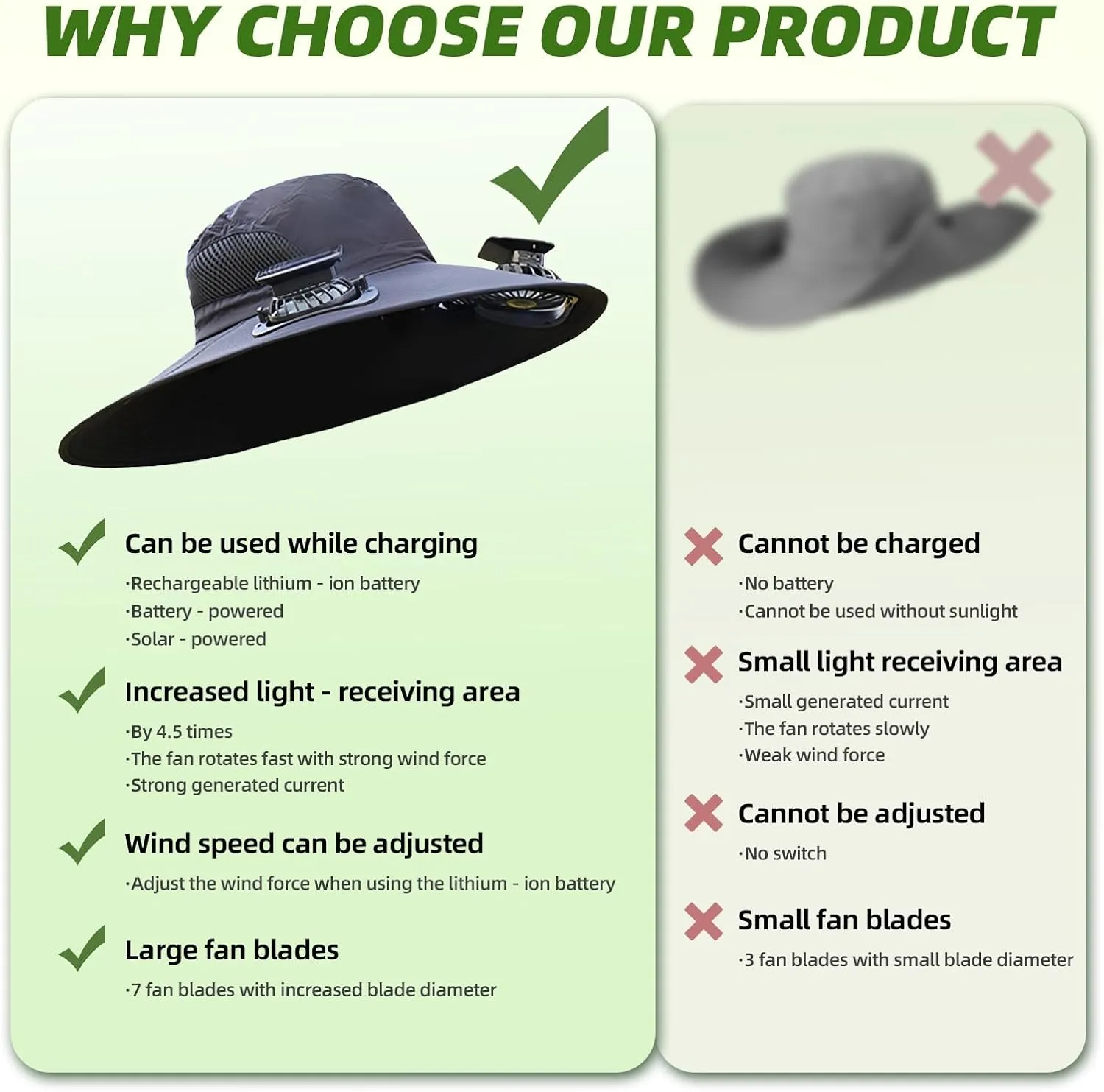 New Solar Fan Hat Sun Fishing Hat for Men Women with Solar Powered Panel Fans Built in Hiking Hats