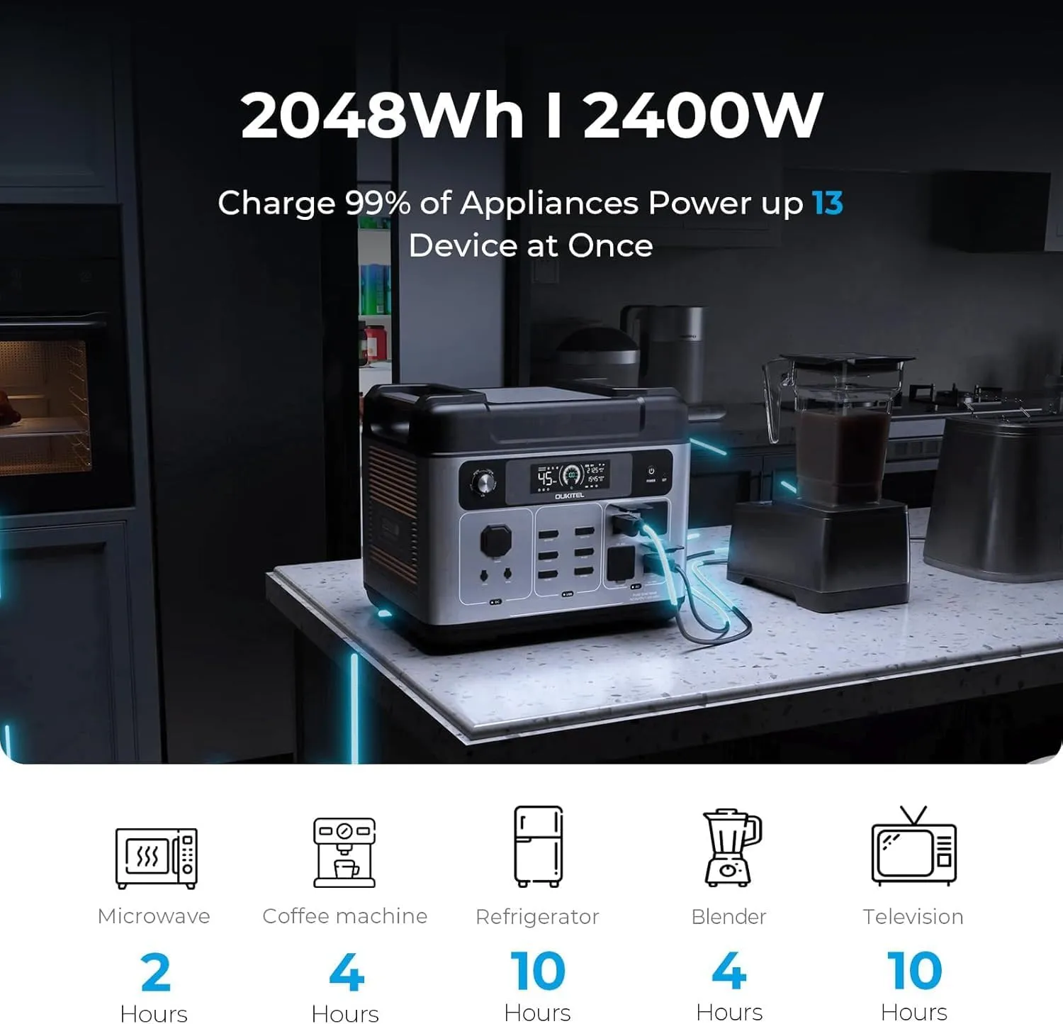 OUKITEL P2001 PLUS 2400W Power Station with 400W Solar Panel, 2048Wh Solar Generator(Peak 5000W) 1.5Hrs Fast Charging APP Control Emergency LiFePO4 Battery for Home Backup Camping RVs