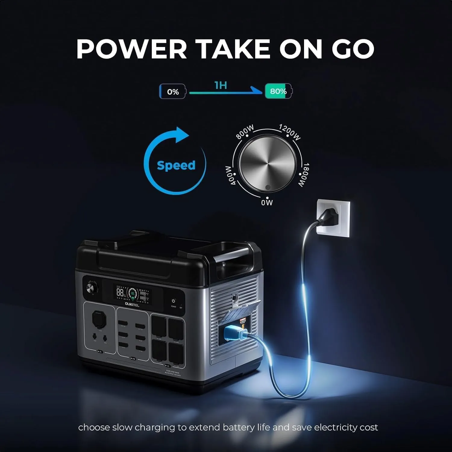 OUKITEL P2001 PLUS 2400W Power Station with 400W Solar Panel, 2048Wh Solar Generator(Peak 5000W) 1.5Hrs Fast Charging APP Control Emergency LiFePO4 Battery for Home Backup Camping RVs