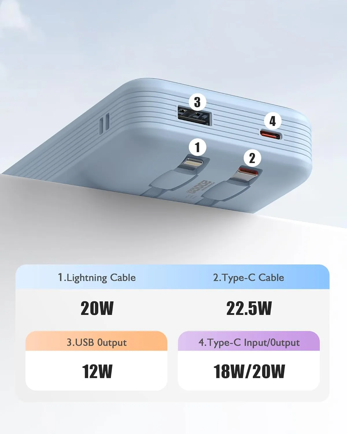 Portable Charger 20000mAh, 22.5W Power Bank Fast Charging, High Capacity Cell Phone Portable Power Banks with for iPhone, Samsung, Android etc, Travel Essential (Blue)