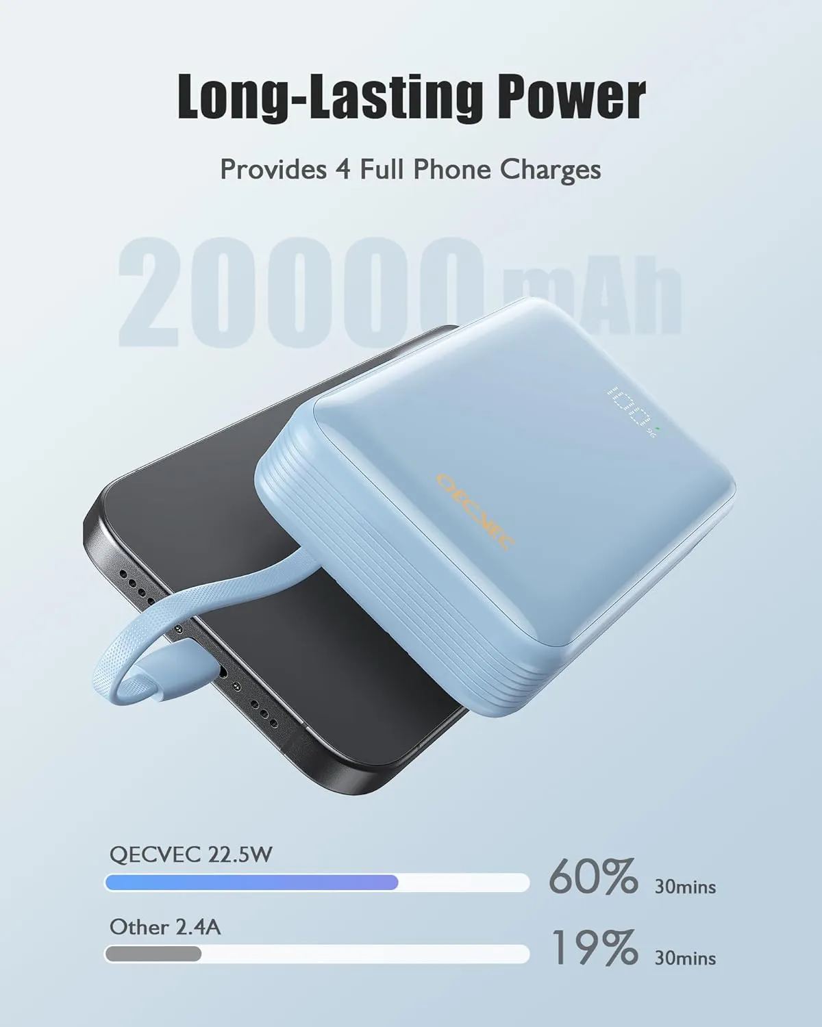 Portable Charger 20000mAh, 22.5W Power Bank Fast Charging, High Capacity Cell Phone Portable Power Banks with for iPhone, Samsung, Android etc, Travel Essential (Blue)