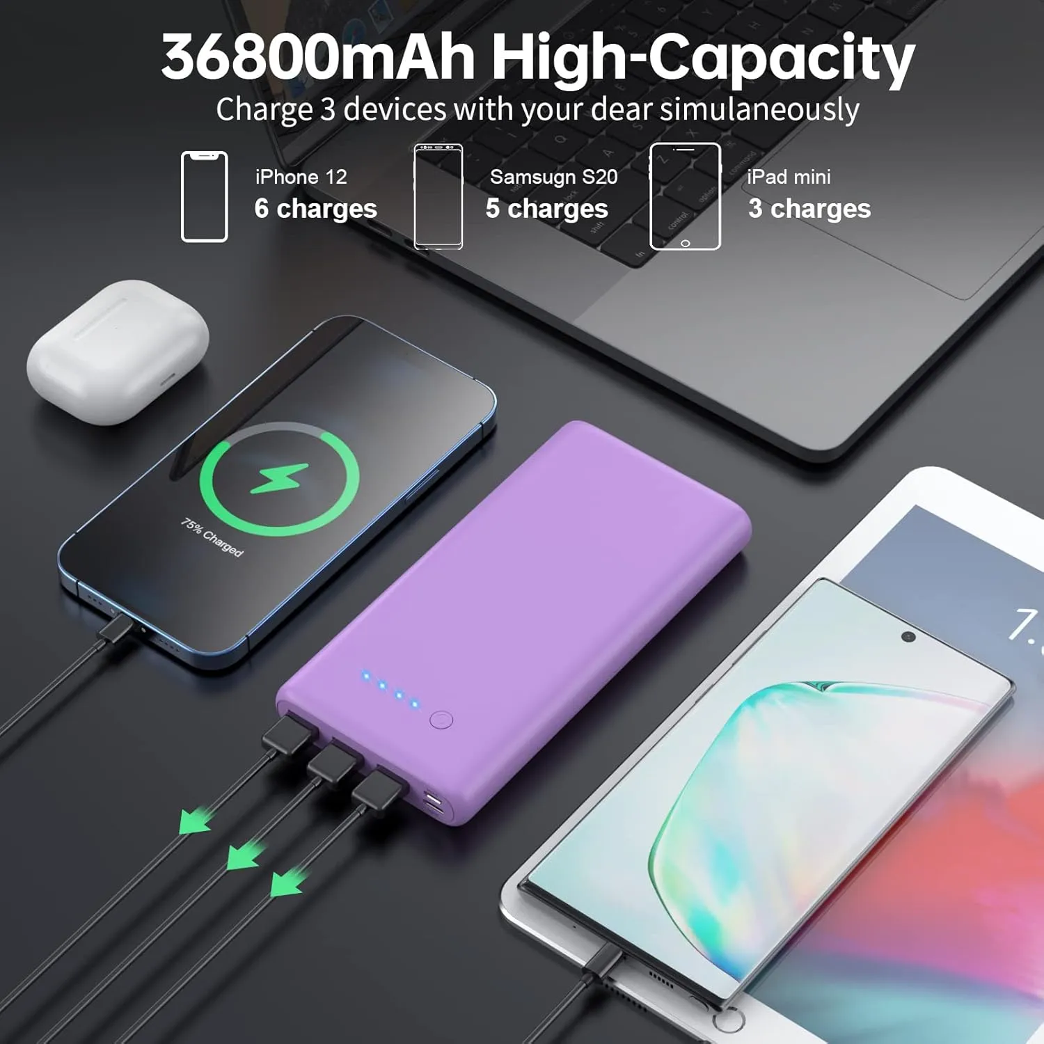 Portable Charger 36800mAh,4 Outputs Power Bank, Dual Input 5V/3A External Battery Pack,USB-C in&Out High-Speed Charging Backup Charger Compatible with iPhone 16/15/14,Samsung Android Phone etc-Purple