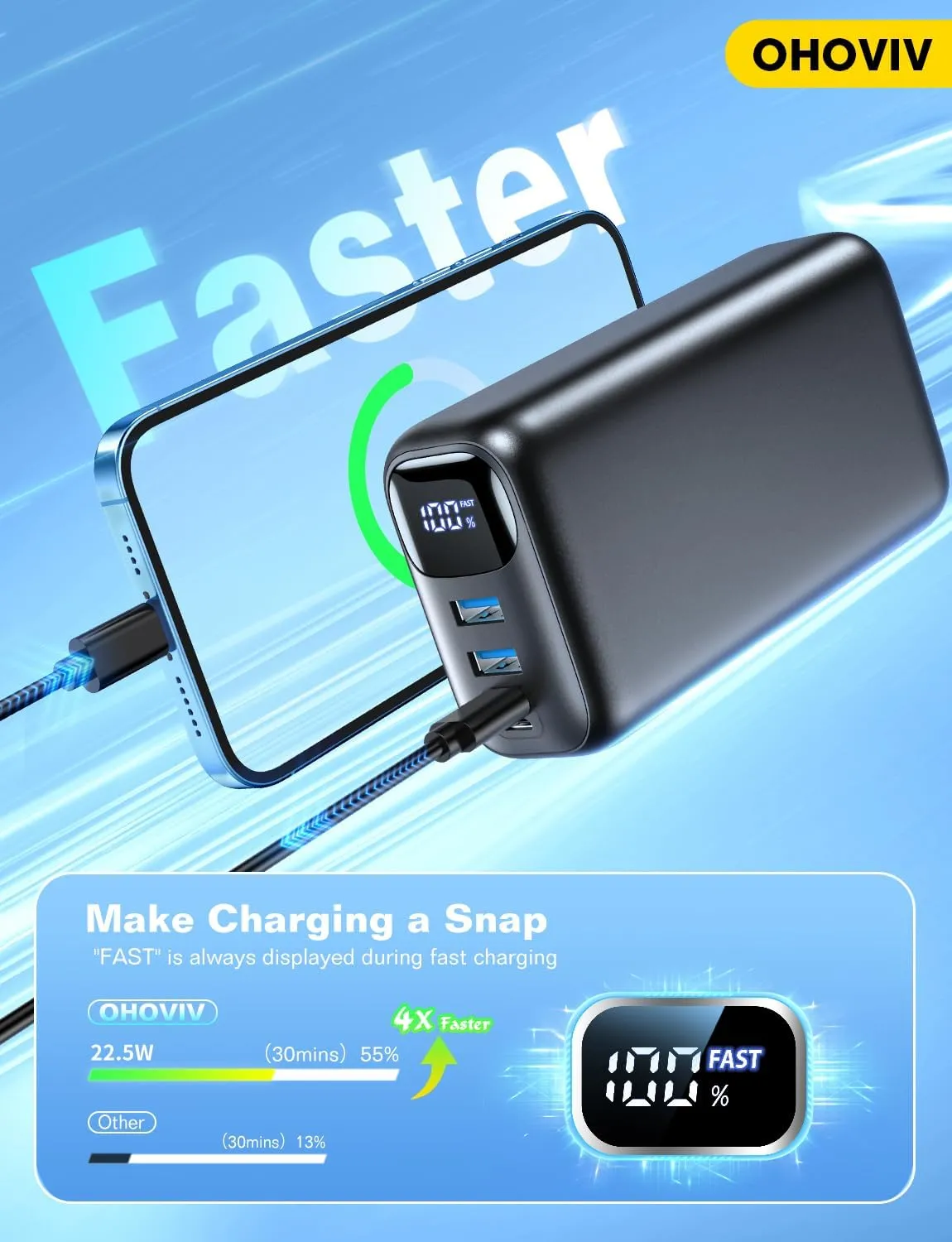 Portable Charger 50000mAh Power Bank - 22.5W Fast Charging External Battery Pack, LED Display USB-C Portable Cell Phone Charger for iPhone 16/15/14/13 Pro, Android, Samsung Galaxy, Etc