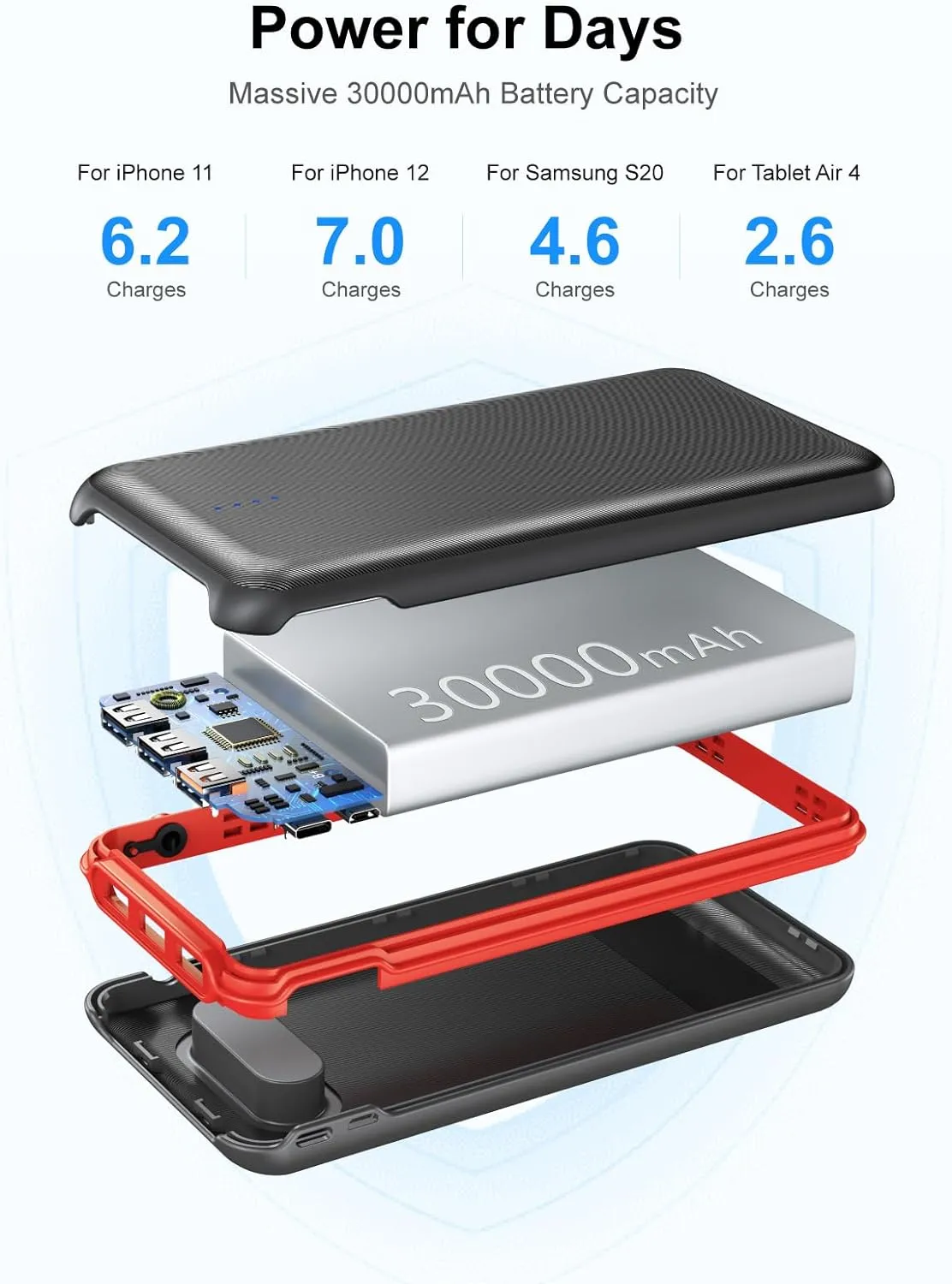 Portable Charger, Power Bank 30000mAh Battery Pack with 22.5W Fast Charging, 4 Outputs External Charger PD 20W USB C for iPhone, Samsung, Pad Mini, and More