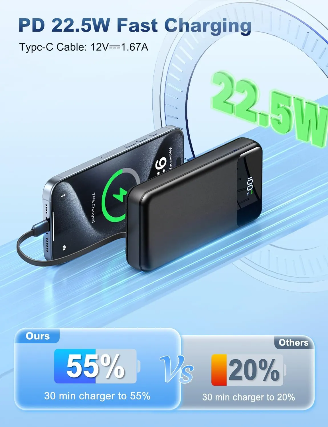 Portable Charger Power Bank 50000mAh Battery Pack, 22.5W Fast Charging PowerBank with Built in Cables,Travel Essential USB-C Portable Phone Charger for iPhone Samsung Pixel Android iPad