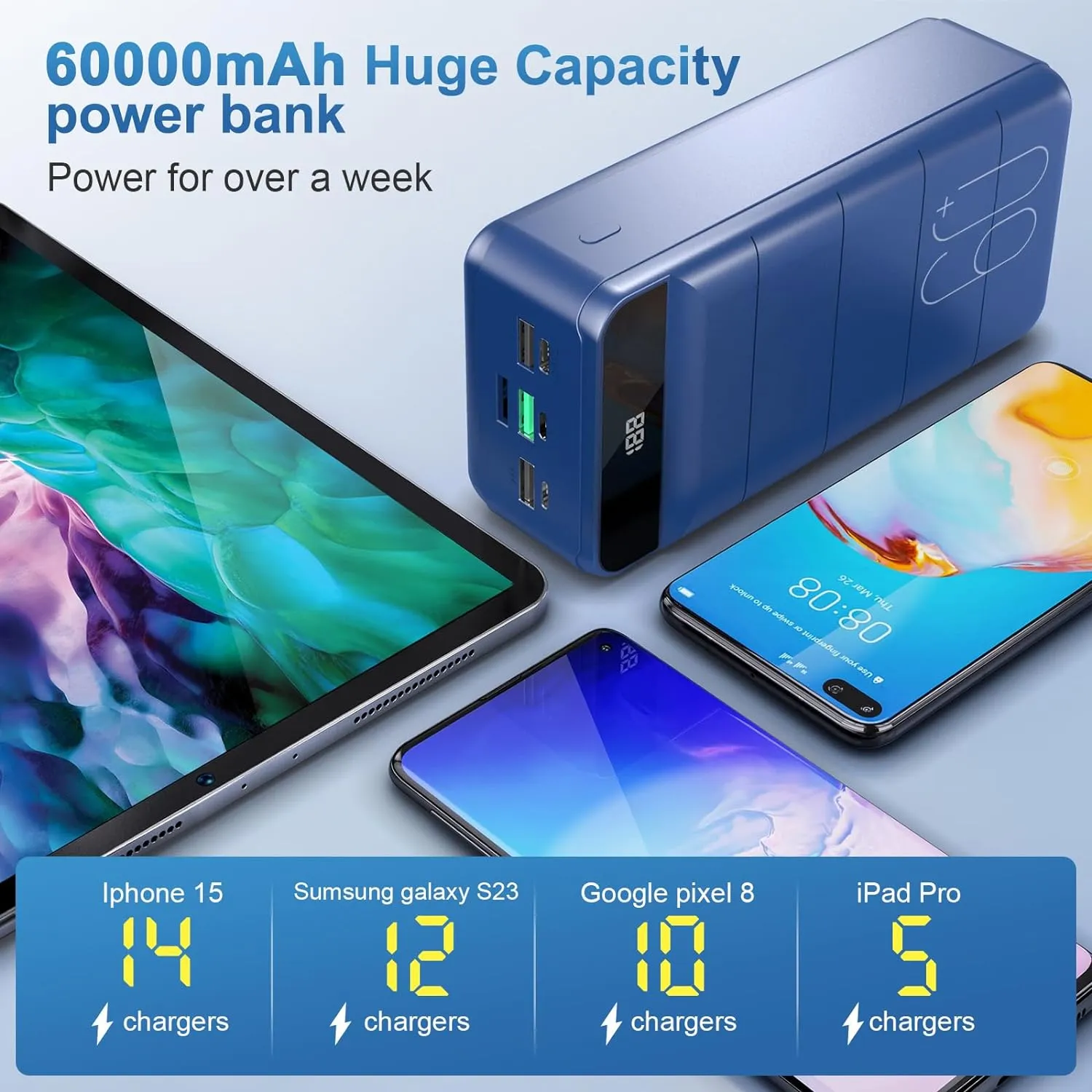 Power Bank 60000mAh Portable Charger Fast Charging 22.5W PD4.0 & QC 4.0 with USB C Battery Pack High Capacity External Battery Phone Charger for iPhone, Samsung, Galaxy, Camping, Travel