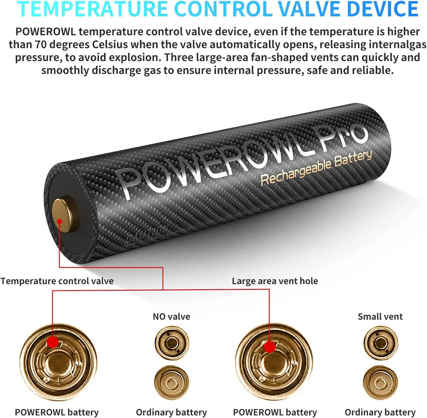 POWEROWL Goldtop Rechargeable AA Batteries PRO, High Capacity 2800mAh, Premium NiMH Double A Battery -16 Count
