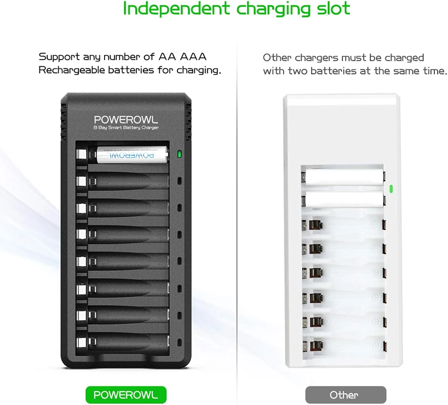 POWEROWL Goldtop Rechargeable AA Batteries PRO w/ 8 Bay Charger, High Capacity 2800mAh, Premium NiMH Double A Battery -8 Count