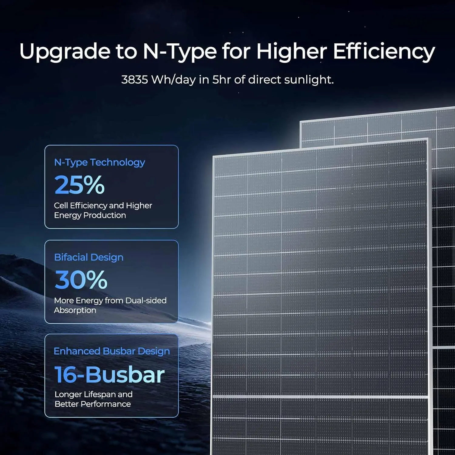 Renogy Bifacial 2Pcs 590 Watt N-Type Monocrystalline 12V 16BB Solar Panel,25% High Efficiency Solar Module for RV Home Farm Shed Trailer Camper Marine Off-Grid System