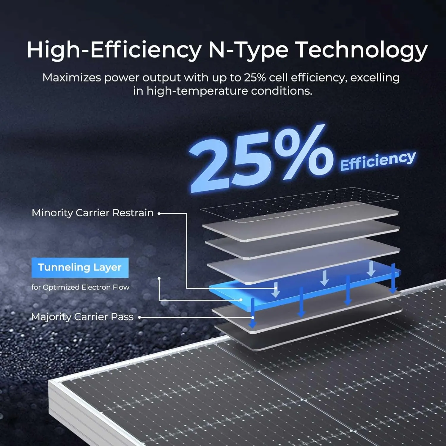 Renogy Bifacial 2Pcs 590 Watt N-Type Monocrystalline 12V 16BB Solar Panel,25% High Efficiency Solar Module for RV Home Farm Shed Trailer Camper Marine Off-Grid System