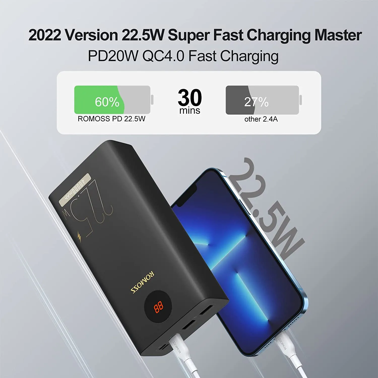 Romoss 40000mah Power Bank 22.5W
