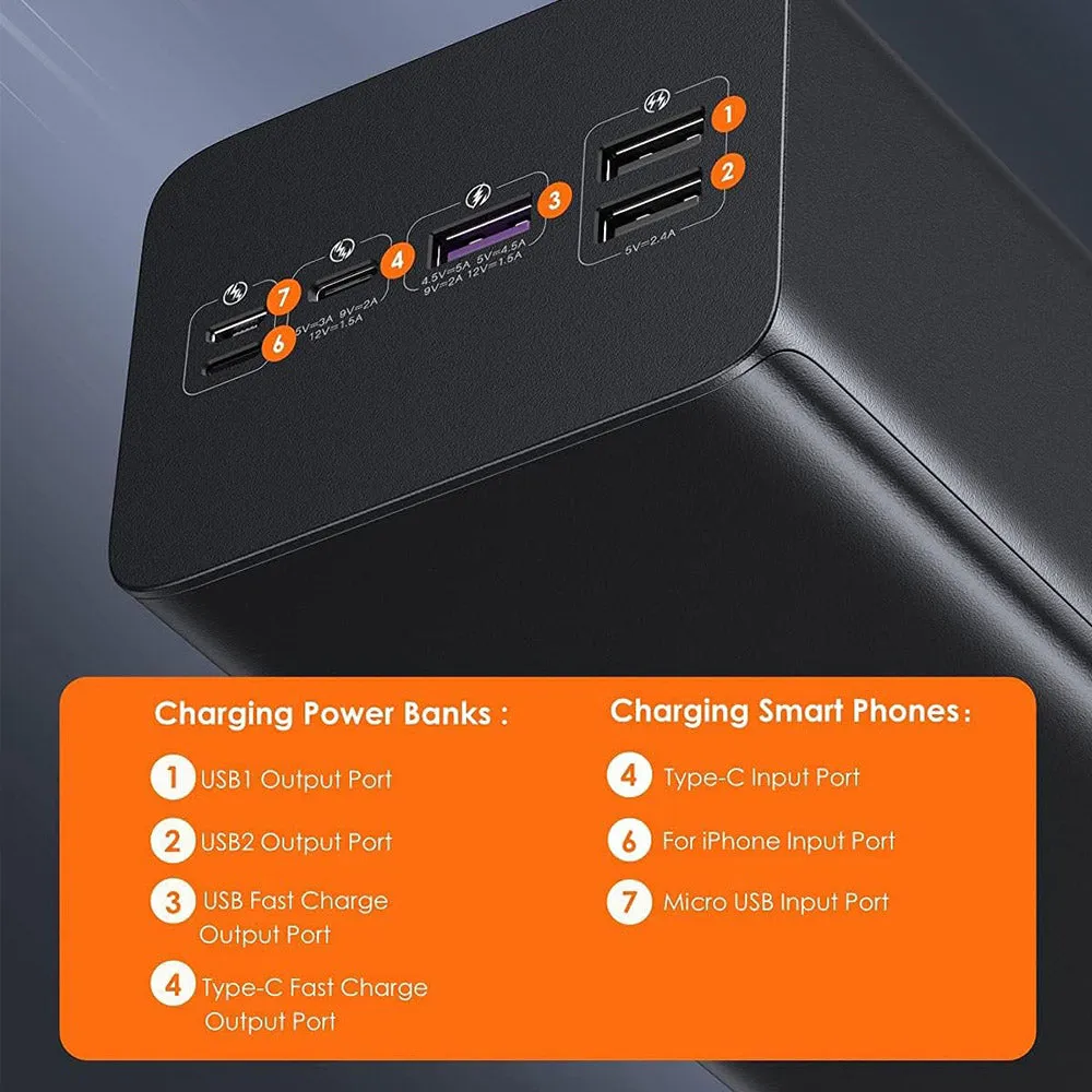 ROMOSS High-Capacity Power Bank 60000mAh 22.5W