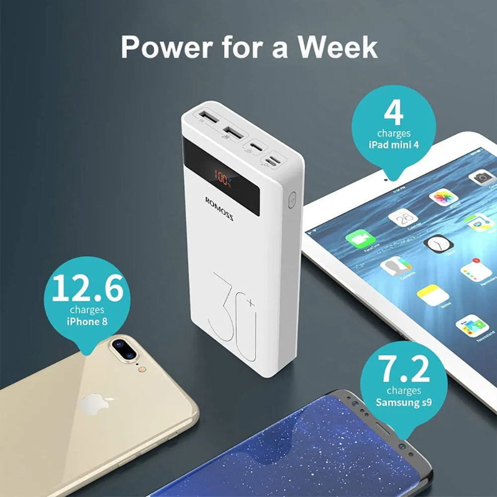 Romoss Sense8P  30000mAh 18W Fast Charging Power Bank - White