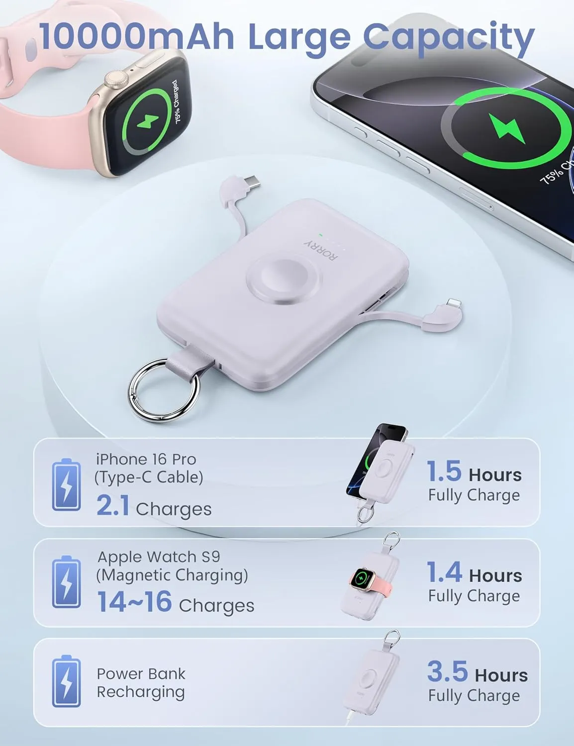 RORRY Portable Charger, 10000mAh PD 20W Fast Charging Portable Charger Power Bank with Built in Cables, Travel Battery Pack for iPhone 16/15/14/13/12 and Apple Watch Ultra/9/8/7/6/5/4/3/2, Purple