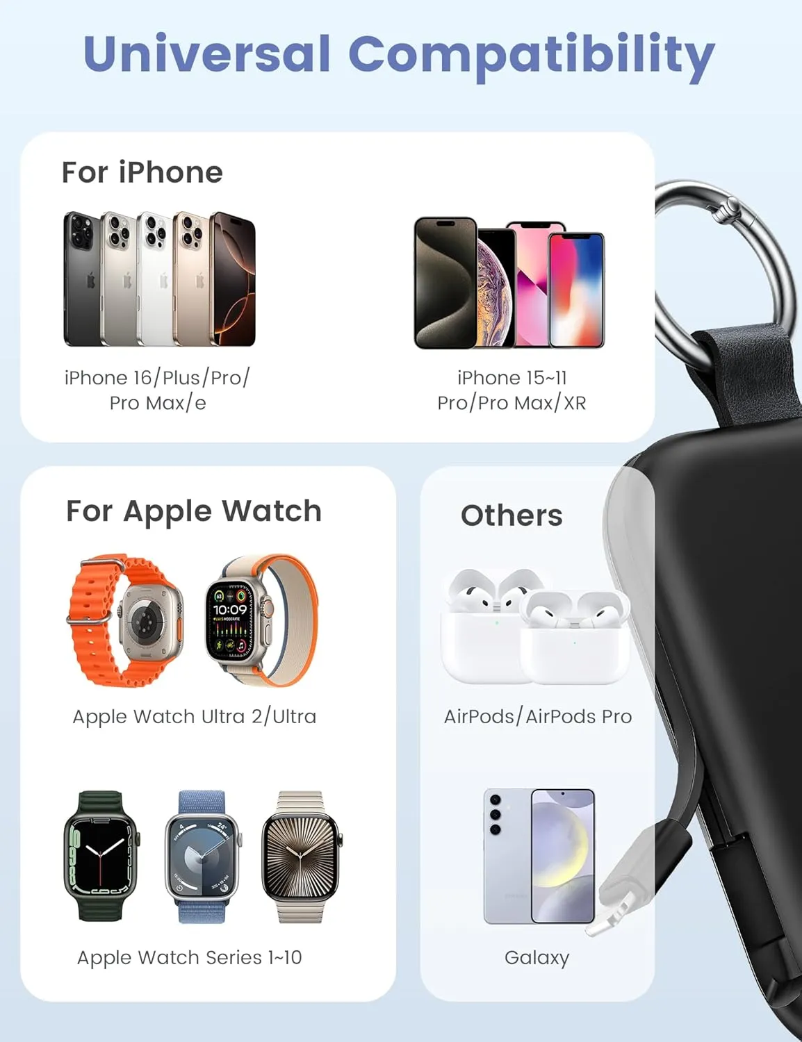 RORRY Portable Charger, 5000mAh Power Bank with Built-in Cables, Travel Keychain Battery Pack for Apple Watch Ultra 2/9/8/Ultra/7/6/SE/5, iPhone 16/15/14/13/12, Mom-White