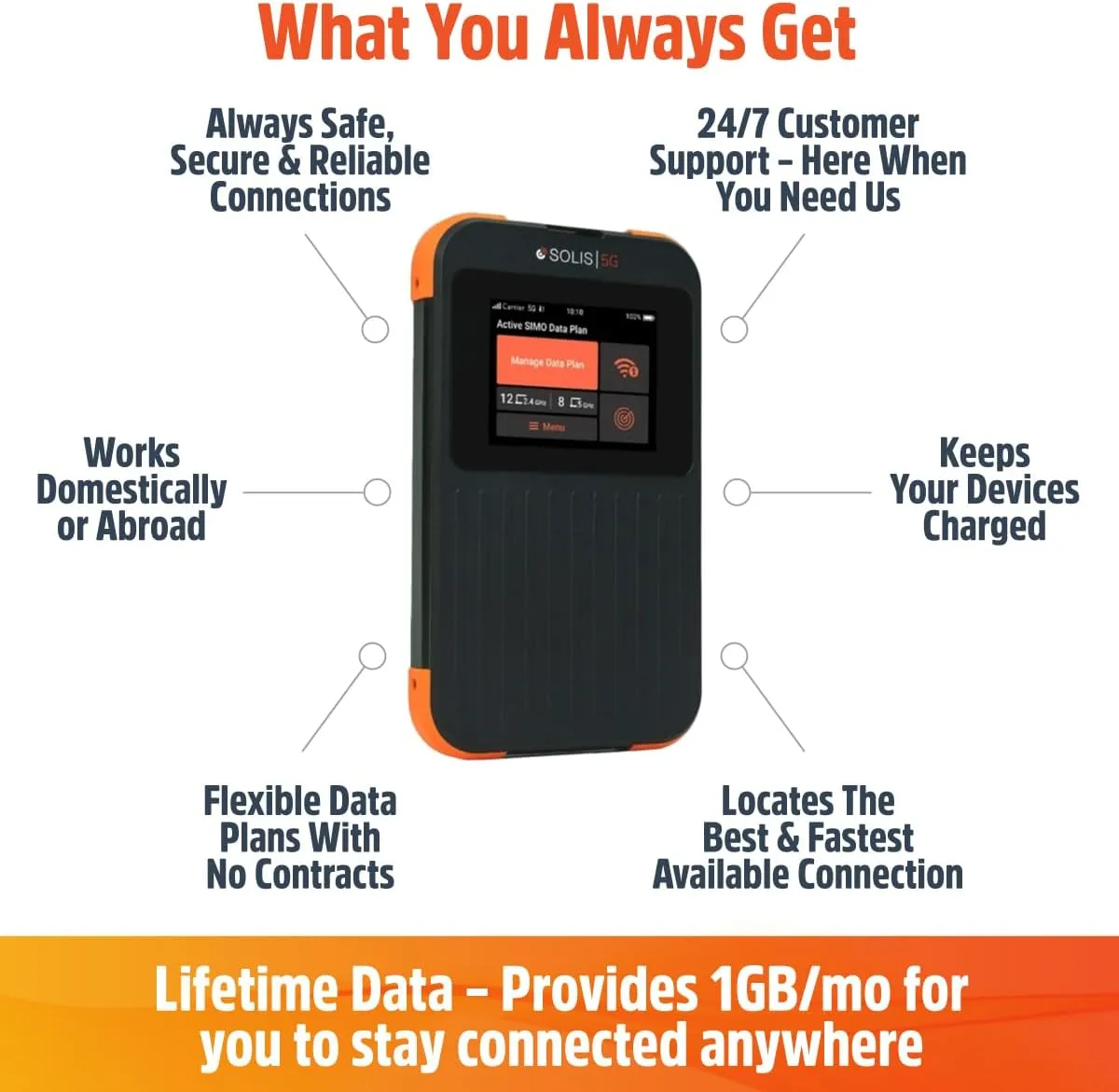 SIMO Solis 5G WiFi Mobile Hotspot Device, Portable WiFi for Travel in 140  Countries, No SIM Card, No Contract Required, Multi-Carrier Network, 16 Devices, 1GB/Month Lifetime Data