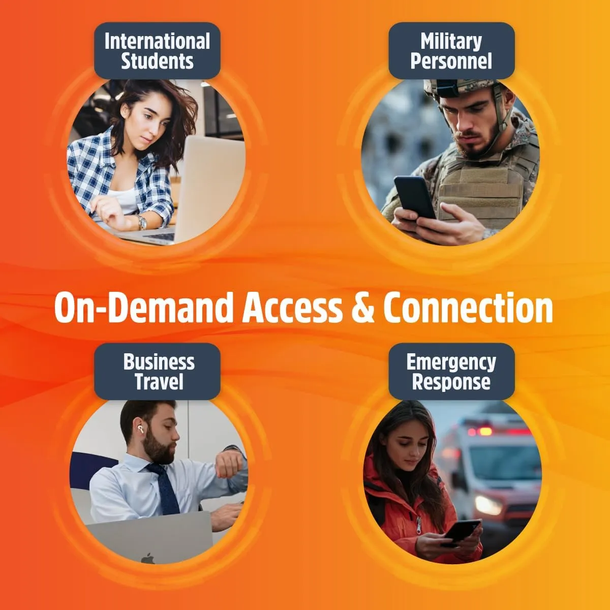 SIMO Solis 5G WiFi Mobile Hotspot Device, Portable WiFi for Travel in 140  Countries, No SIM Card, No Contract Required, Multi-Carrier Network, 16 Devices, 1GB/Month Lifetime Data