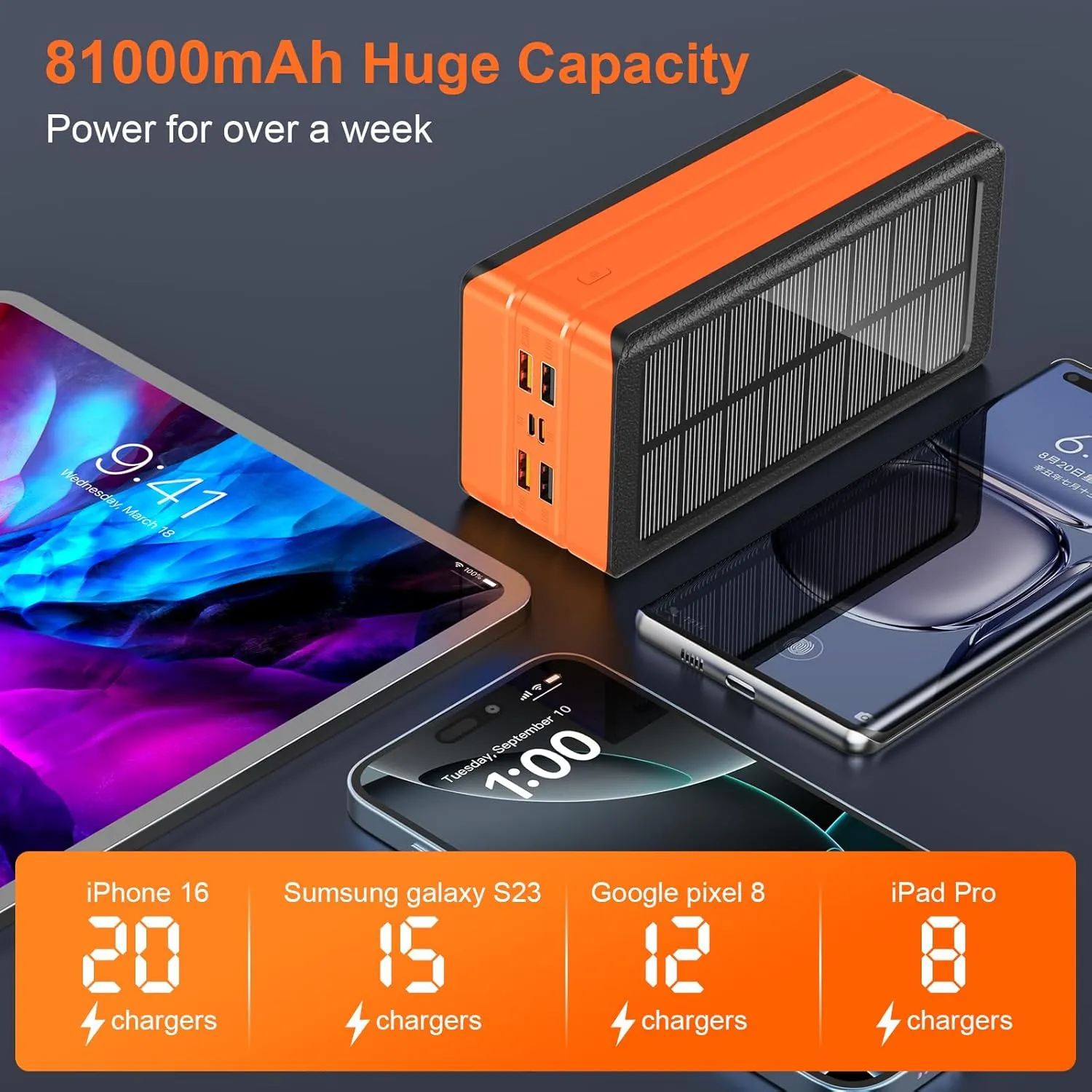 Solar Charger Power Bank 81000mAh Portable Charger USB-C in/Output PD 22.5W QC3.0 Fast Charging 5 Out Ports Battery Pack Built-in 32 Led Flashlights for iPhone Samsung Tablet Camping