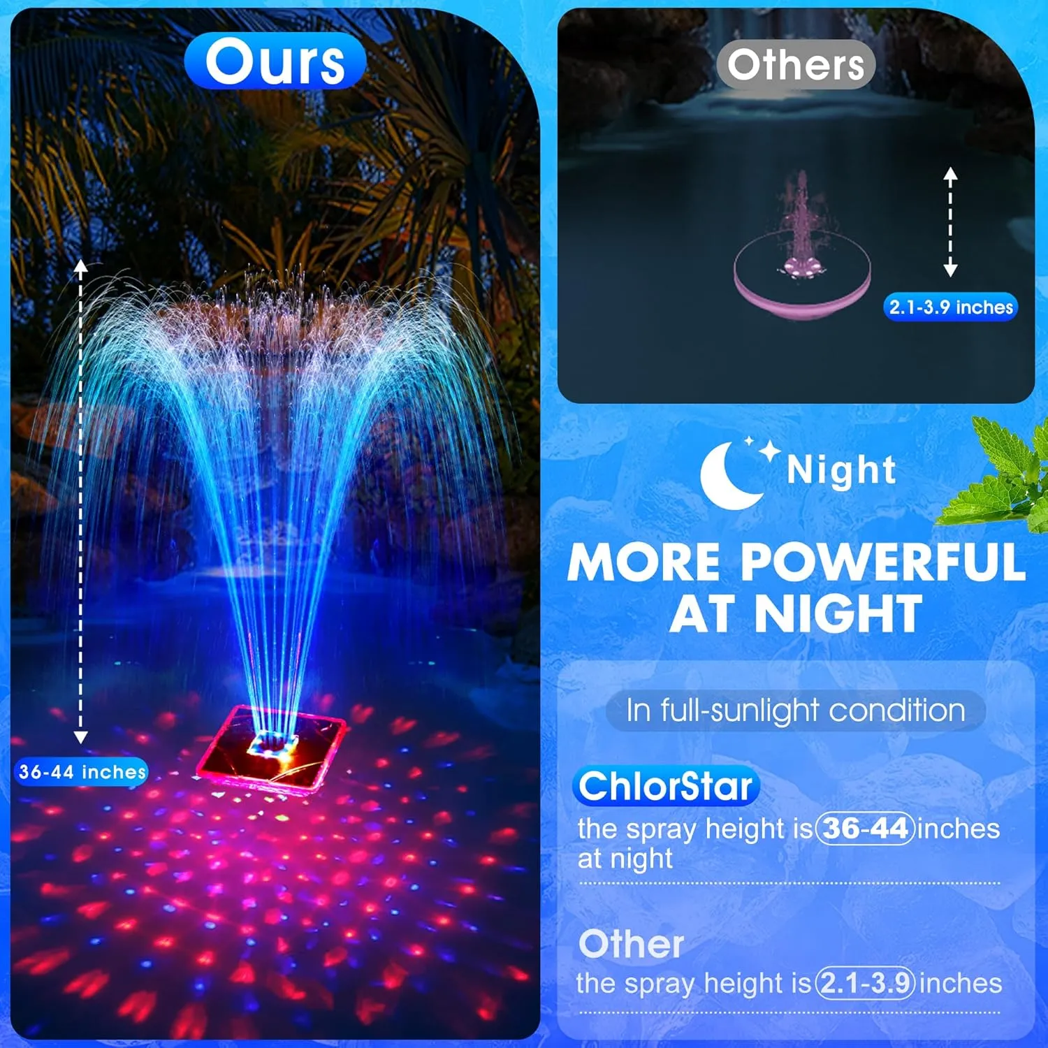 Solar Fountain with Light Show,2025 Large Solar Pool Fountain with Anchor,Square Floating Pool Fountains for Inground Above Ground Pool,Solar Powered Water Fountains Pump for Pool-White,1PC