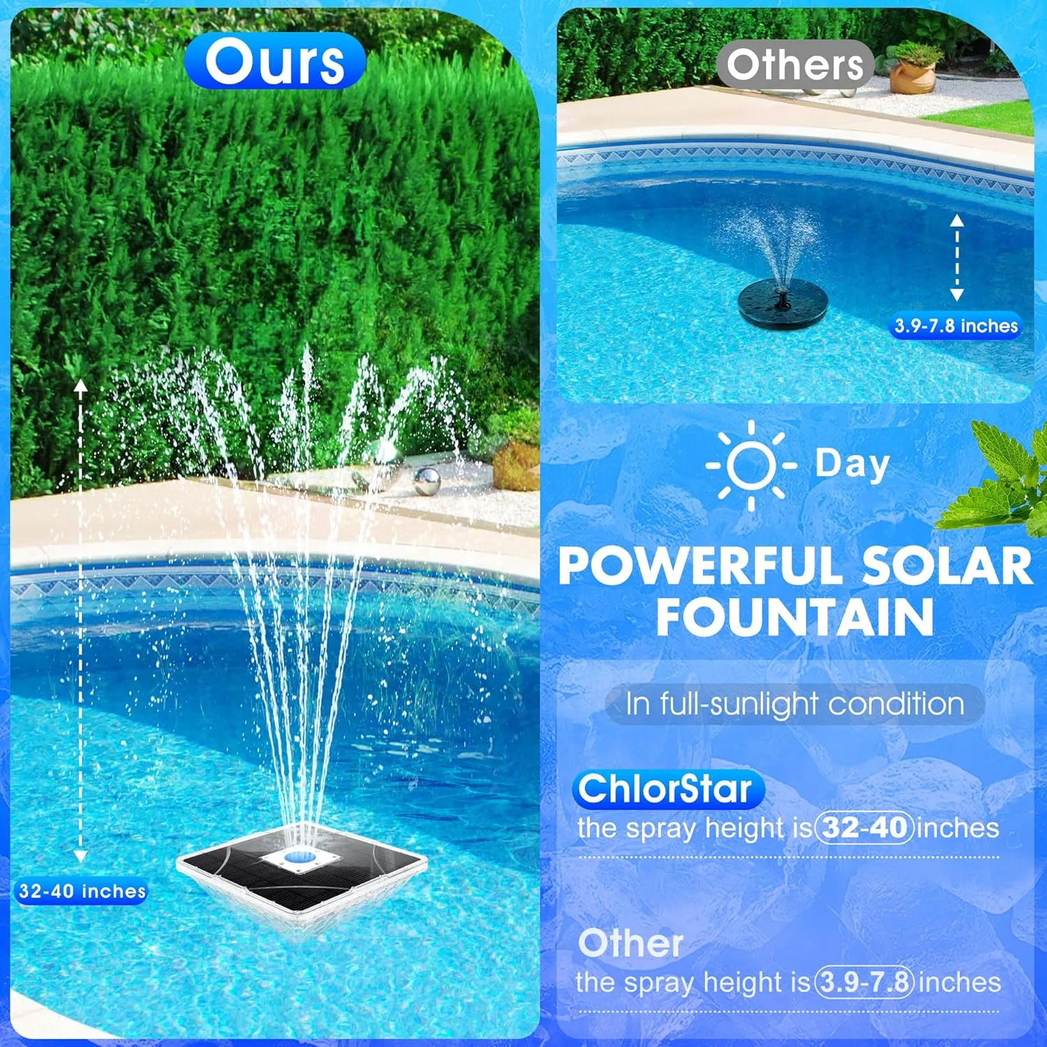 Solar Fountain with Light Show,2025 Large Solar Pool Fountain with Anchor,Square Floating Pool Fountains for Inground Above Ground Pool,Solar Powered Water Fountains Pump for Pool-White,1PC