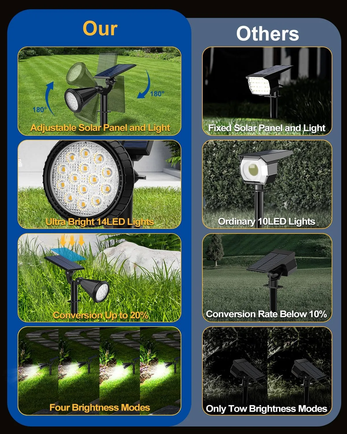 Solar Spot Lights Outdoor, 8 Pack Outdoor Solar Lights for Yard, 4 Lighting Mode Solar Landscape Spotlights with Auto On/Off, 2-in-1 Waterproof Wall Lights for Garden, Walkway (Cool White)