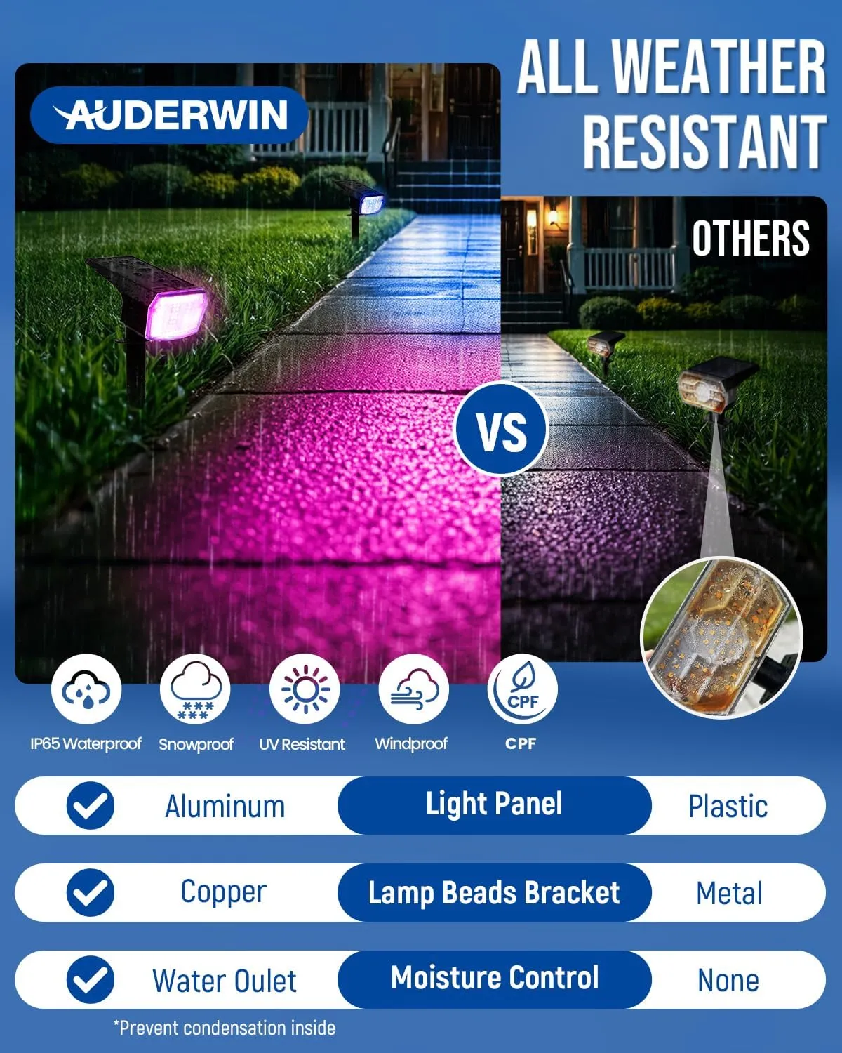 Solar Spot Lights Outdoor, 9 Lighting Modes RGB, Solar Lights Outdoor Waterproof IP65, 63 LED Landscape Spotlights for Holiday Decorations