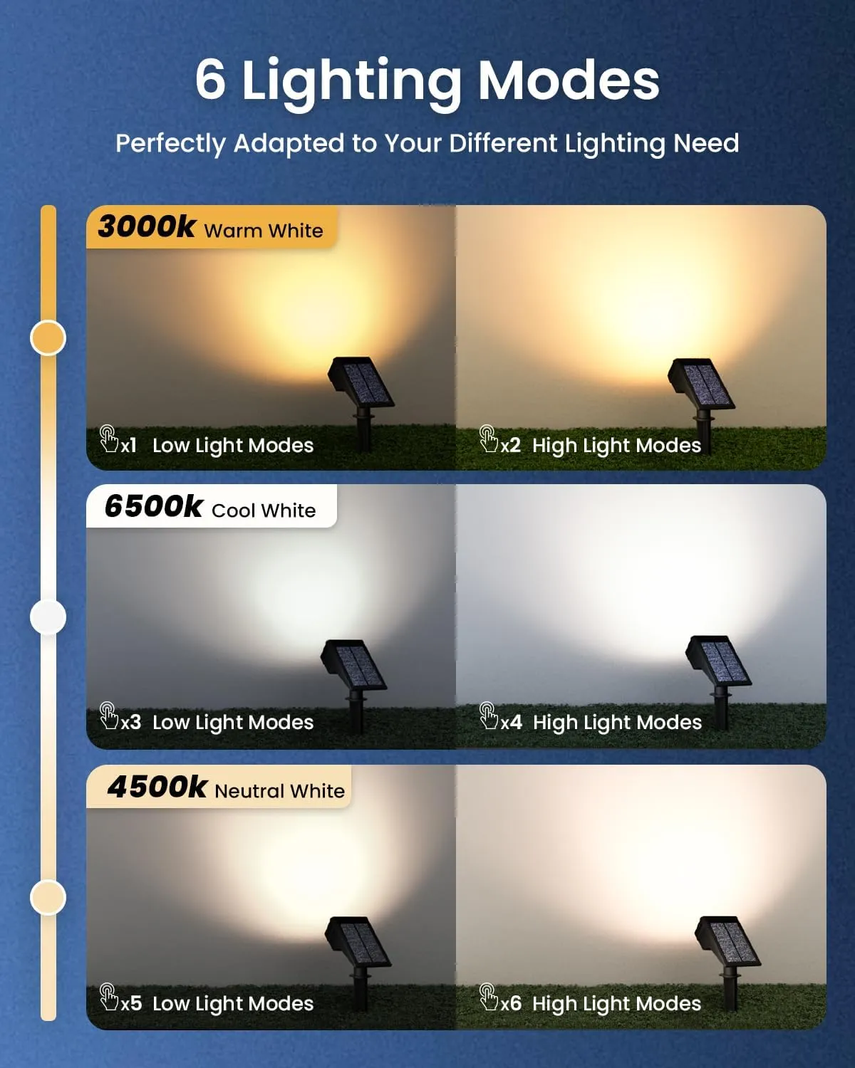 Solar Spot Lights Outdoor Waterproof IP67, 6 Lighting Modes 60 LED, Landscape Spotlights for Tree Yard Garden House Driveway Pathway（10 Pack）