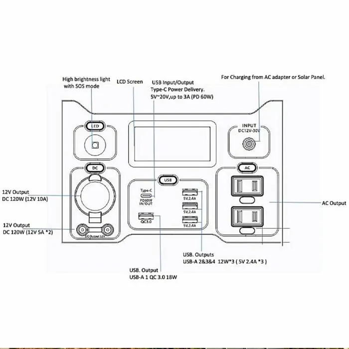 Southwire Elite 500 Series with 100-Watt Solar Panel