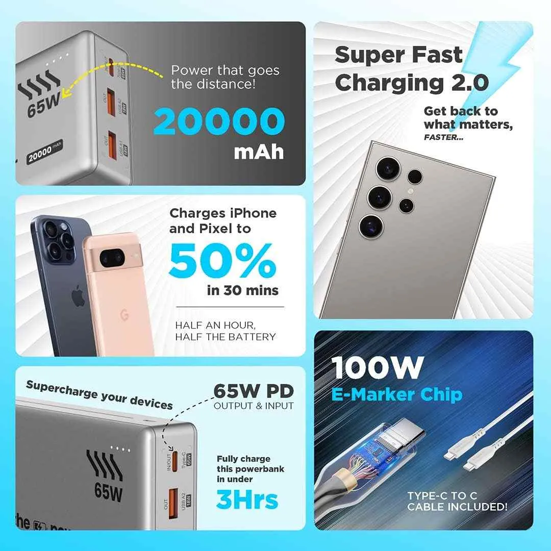 Stuffcool Major Ultra 65W PD Super 20000mAh Laptop Powerbank(Silver)