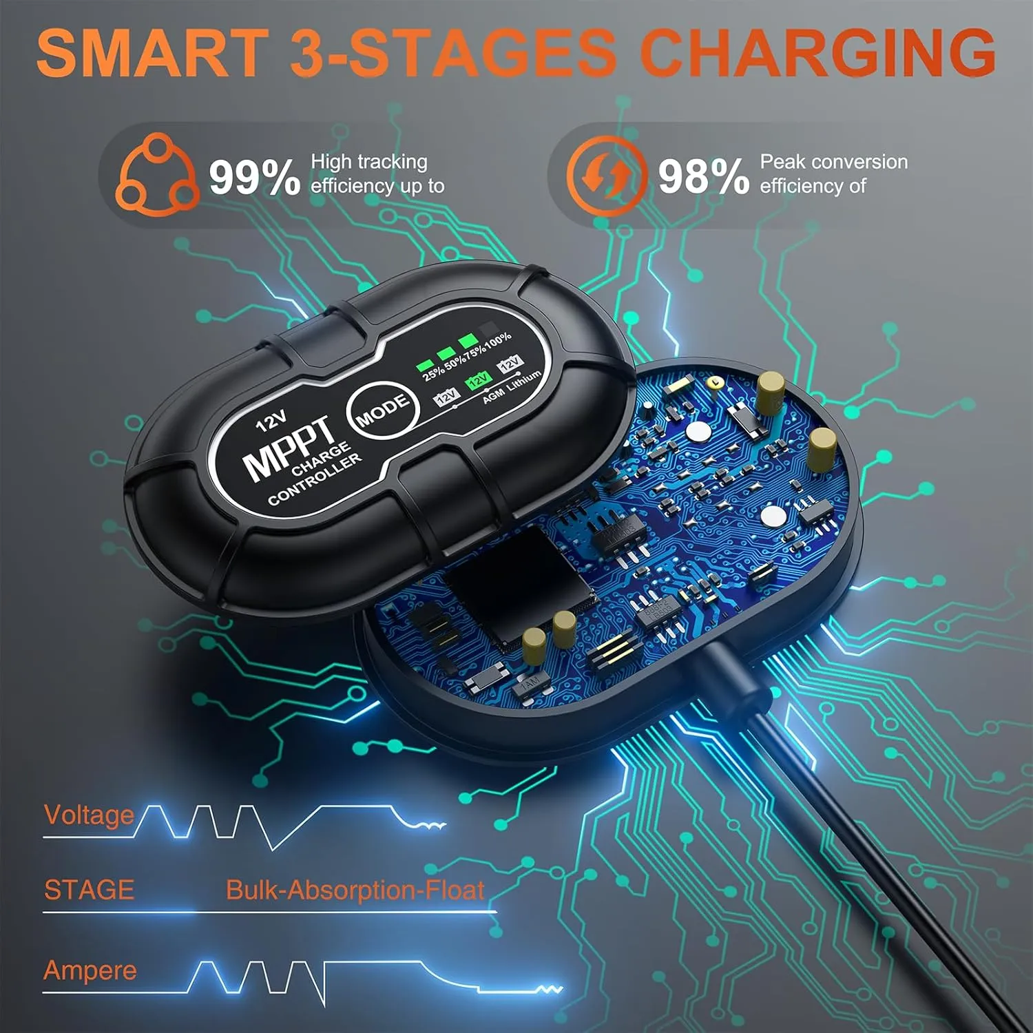 SUNER POWER 12V 30W Solar Battery Charger Maintainer, Built-in UltraSmart MPPT Controller, Adjustable Mount Bracket, Waterproof 30 Watt Solar Panel Kit for 12 Volt SLA Deey Cycle AGM Lifepo4 Battery