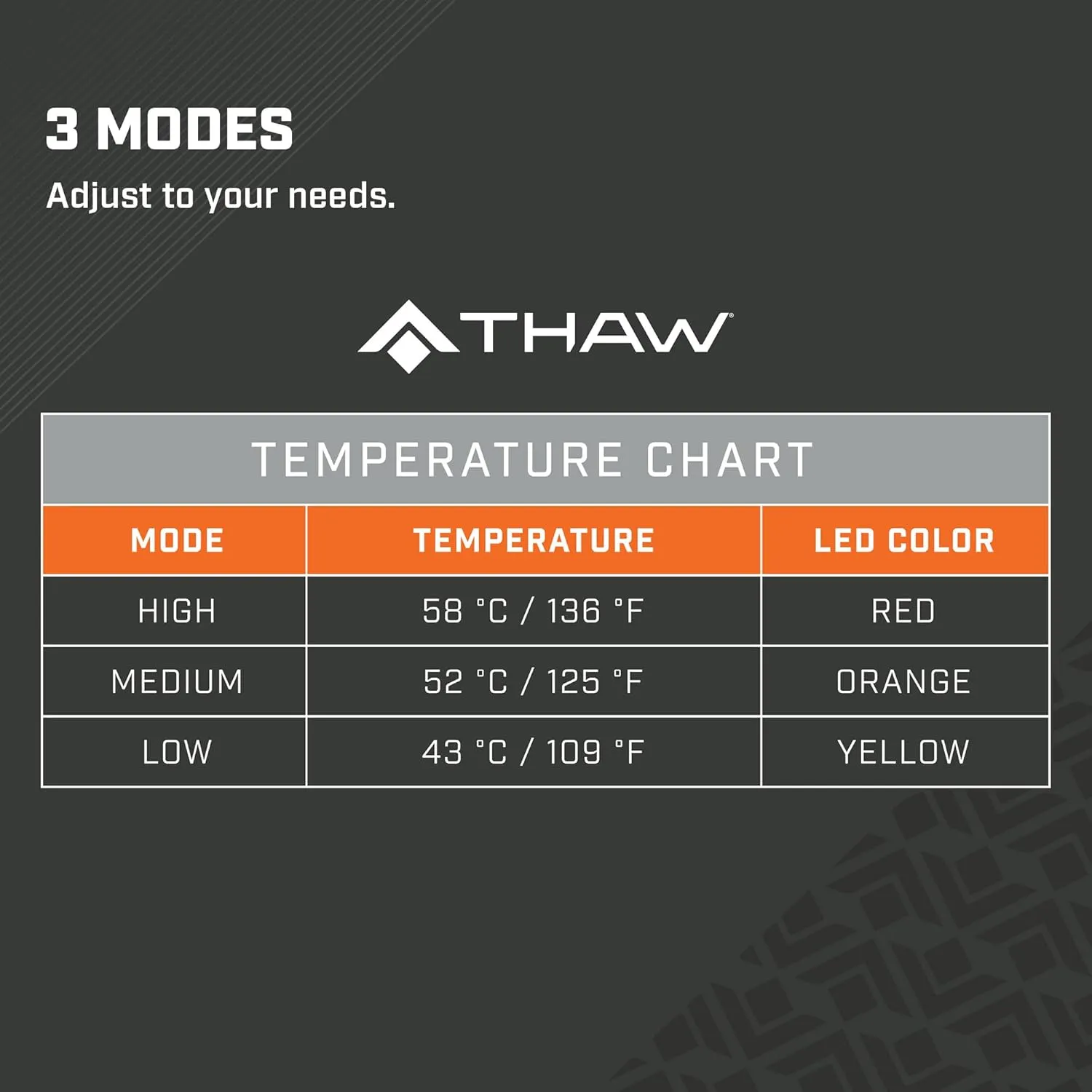 THAW Without Battery Heated Seat Pad,Nylon Orange and Gray