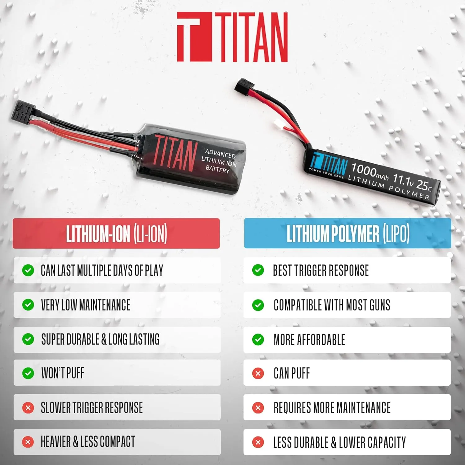 Titan Lithium-Ion Airsoft Battery | 3000mAh 7.4v Brick T-Plug | Maximum Capacity & Performance 11.1 Volt Airsoft Gun Battery