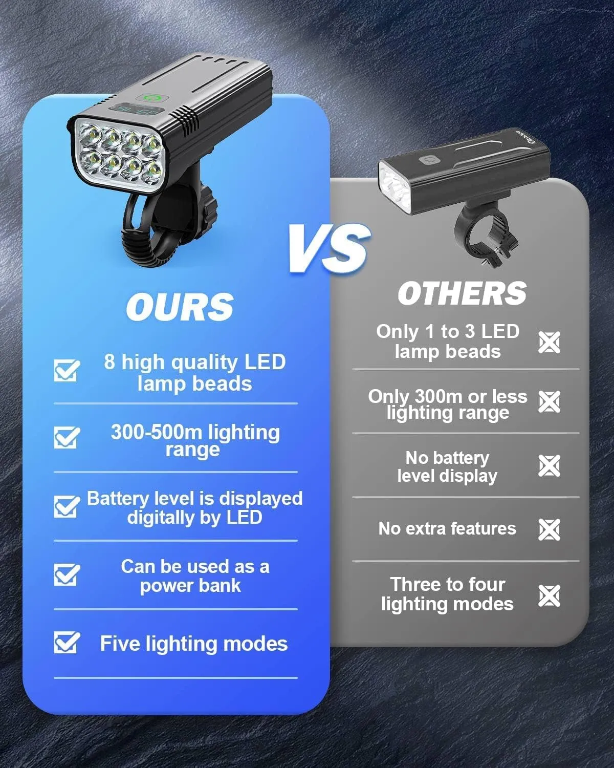 Victoper Bike Light, High Lumens Super Bright Bicycle Lite, 6 4 Modes USB Rechargeable Bike Headlight & Taillight Set, Waterproof Safety Bike Front & Rearlight for Road, Mountain, Night Riding