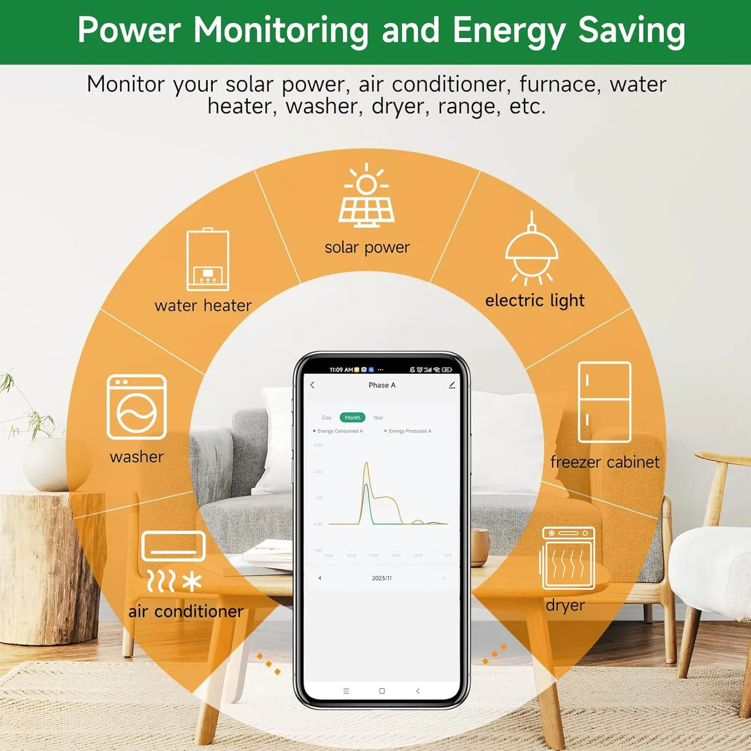WiFi Energy Monitor with 2 * 80A Clamps, Real-Time Electricity Tracking, Smart Home Power Management, WiFi Meter Solar/Net Metering, Home Energy Automation and Control