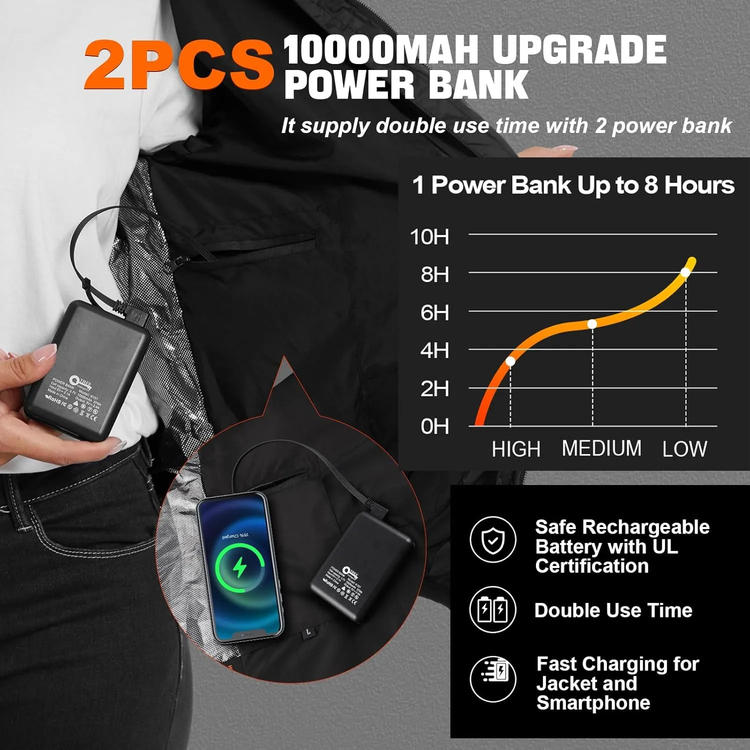 Women’s heated jacket with 2pack 10000mAh Battery Pack, QTREE Lightweight Heated Coat with 8 Areas Heating