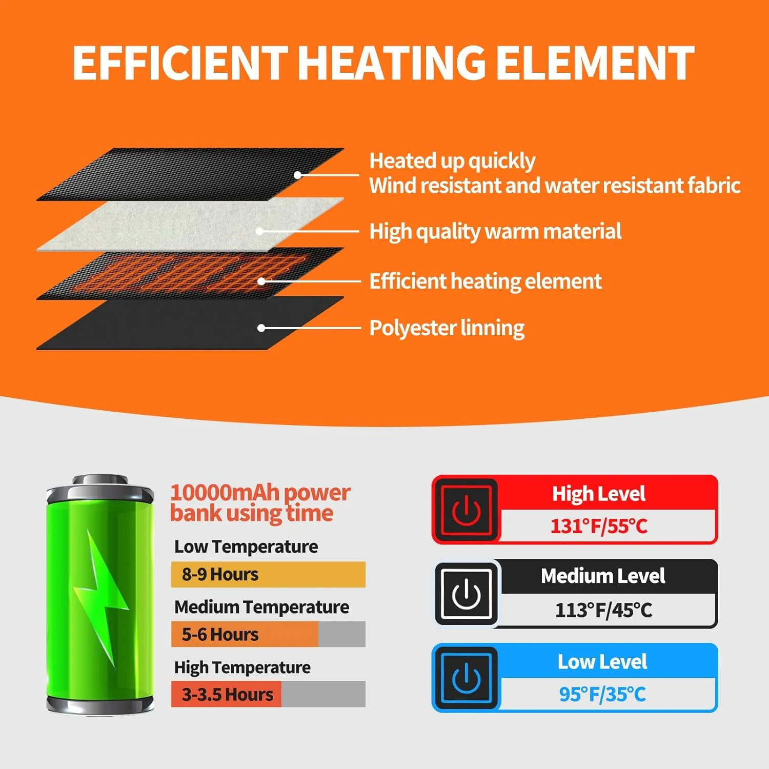Womens Heated Jacket with 2PCS 10000mAh Power Bank,3 Heating Level