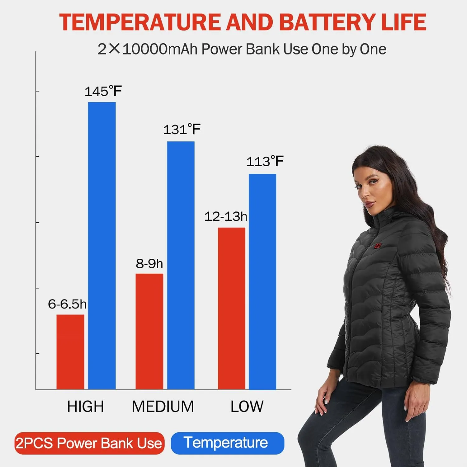 Womens Heated Jacket with 2PCS 10000mAh Power Bank,3 Heating Level