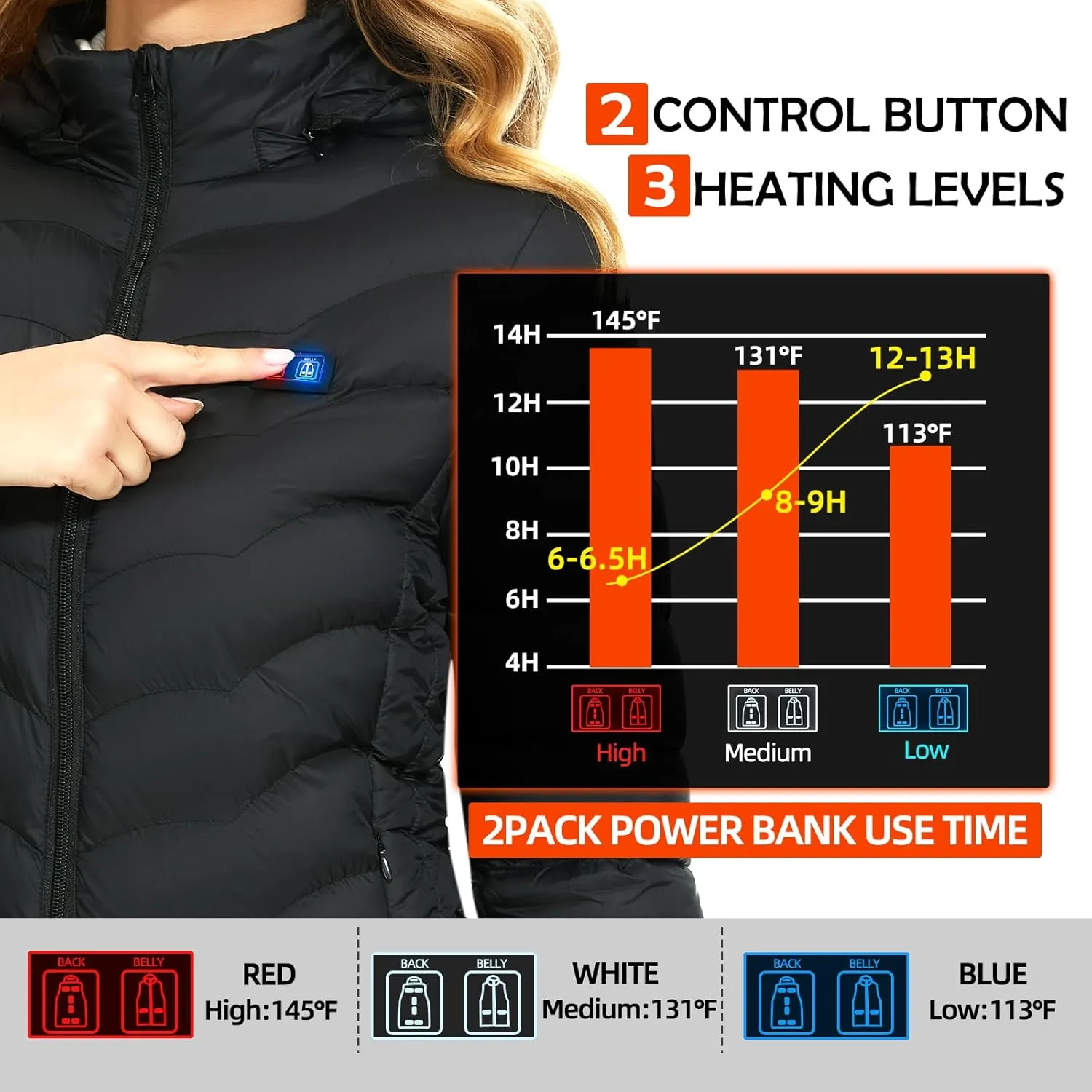 Women’s Heated Jacket with 2pcs Battery Pack, Slim Fit Heating Jackets and Detachable Hood
