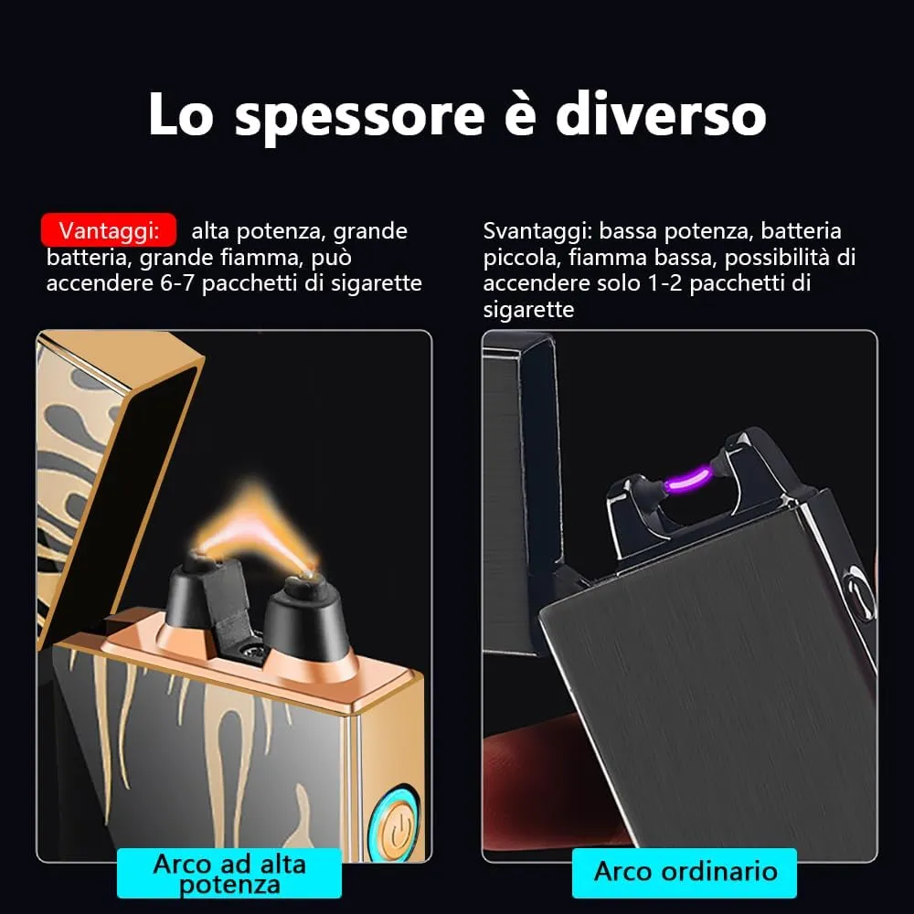 YOZWOO Electric Arc Plasma Lighter - Rechargeable Type-C, Windproof with LED Power Display for Candles, Fireworks, BBQ